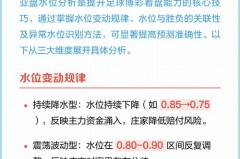 篮球亚盘看水位技巧 - 球迷社区分类下的文章配图