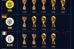 2018世界杯法国夺冠历程 - 球迷社区分类下的文章配图