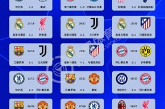 2019欧冠决赛结果 - NBA新闻分类下的文章配图