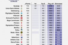 2021年欧冠夺冠概率 - 赛事动态分类下的文章配图