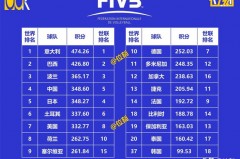 全世界女足职业队伍数量 - NBA新闻分类下的文章配图