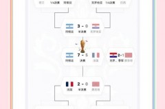 克罗地亚2022世界杯阵容 - 球迷社区分类下的文章配图