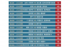 乒乓球世锦赛多少年一届 - 球迷社区分类下的文章配图