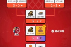 山西男篮最新队员名单外援 - 篮球联赛分类下的文章配图