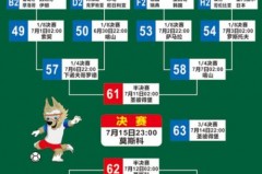 世界杯2018比分结果表 - 赛事动态分类下的文章配图
