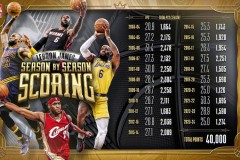 詹姆斯nba数据总得分 - 篮球联赛分类下的文章配图