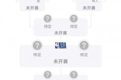 nba东部季后赛预测 - 篮球联赛分类下的文章配图