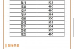 姚明nba最好数据排名 - 球迷社区分类下的文章配图