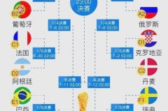 世界杯第三阶段分组 - NBA新闻分类下的文章配图