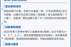 乒乓球国际赛制规则 - 篮球联赛分类下的文章配图