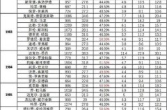 nba科比身价 - 赛事动态分类下的文章配图