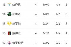 意甲积分总榜 - 篮球联赛分类下的文章配图