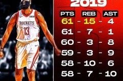 76人最好成绩 - 球迷社区分类下的文章配图