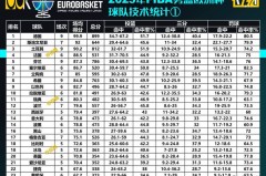 欧冠杯篮球一节多少分钟 - 球迷社区分类下的文章配图