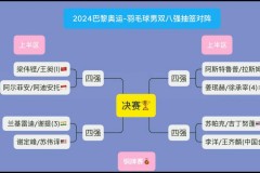 奥运会羽毛球男单分区 - 篮球联赛分类下的文章配图