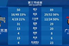 cba现在每节几分钟 - 球迷社区分类下的文章配图