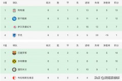 欧冠小组赛几个组 - 球迷社区分类下的文章配图