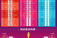 今天世界杯时间 - 赛事动态分类下的文章配图