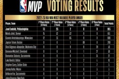 nba常规赛多少钱 - 球迷社区分类下的文章配图