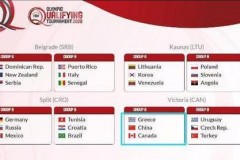 2021东京奥运会中国男篮落选 - 赛事动态分类下的文章配图