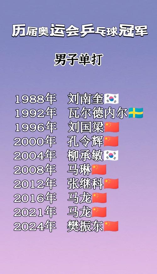 奥运会乒乓球冠军能拿多少钱