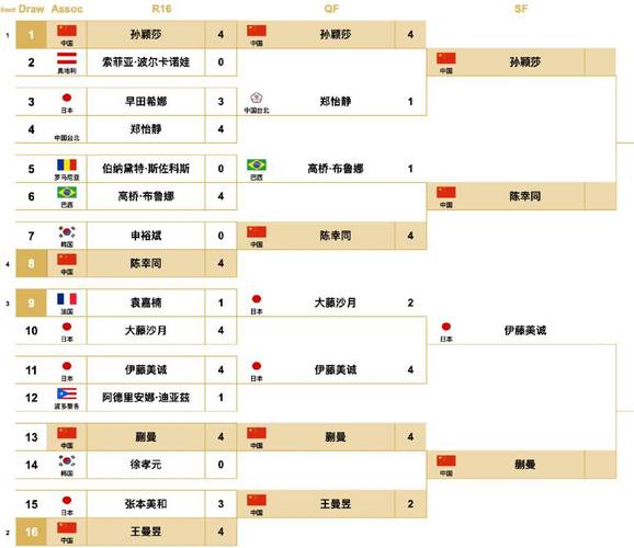 乒乓球世界杯比赛时间表安排