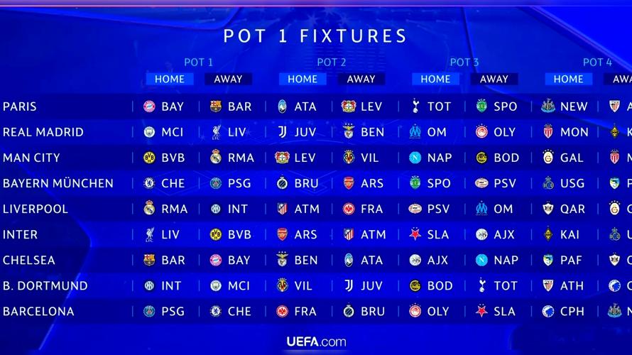 欧冠首发名单公布
