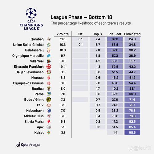 2021年欧冠夺冠概率