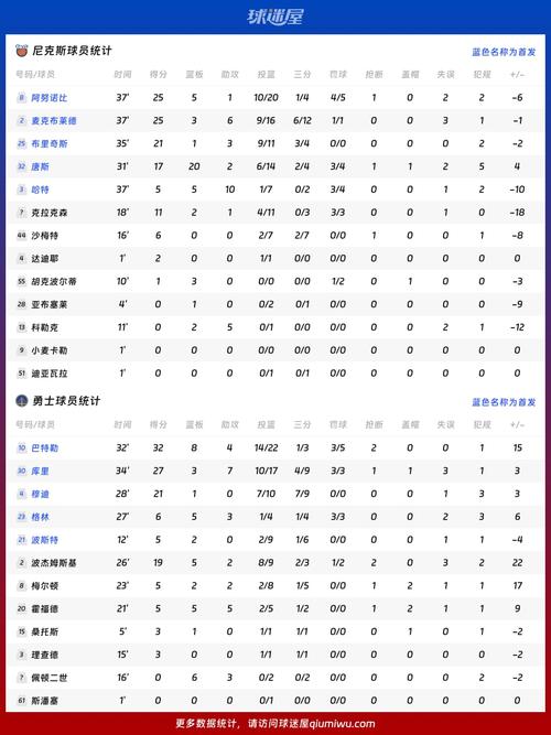 nba常规赛多少场比赛一个球队2021