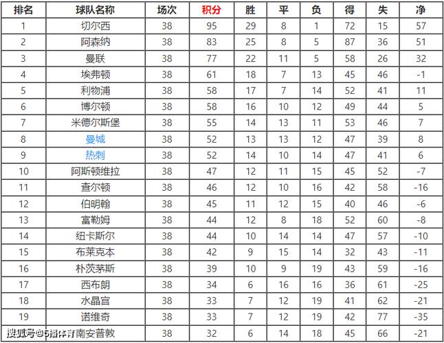 英超顶级联赛冠军排行榜最新
