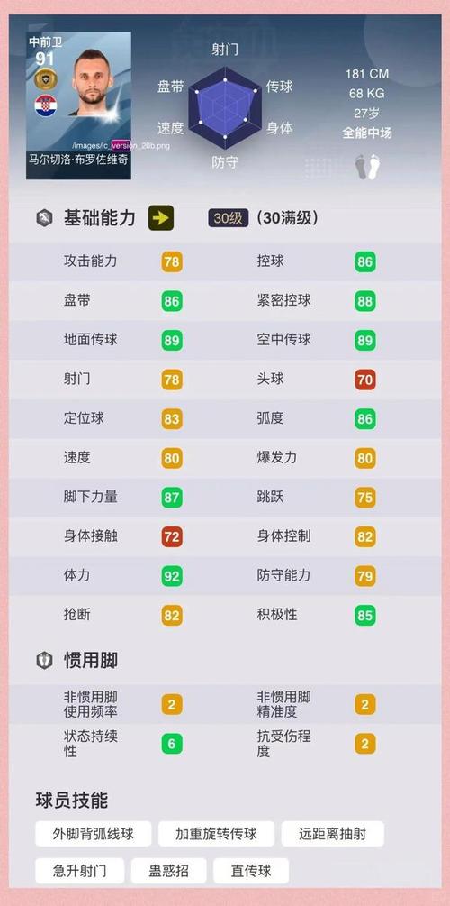 克罗地亚世界杯成绩一览表最新