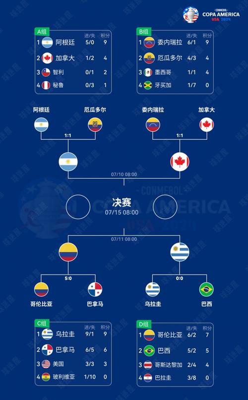 美国为何不参加美洲杯比赛