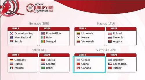 2021东京奥运会中国男篮落选