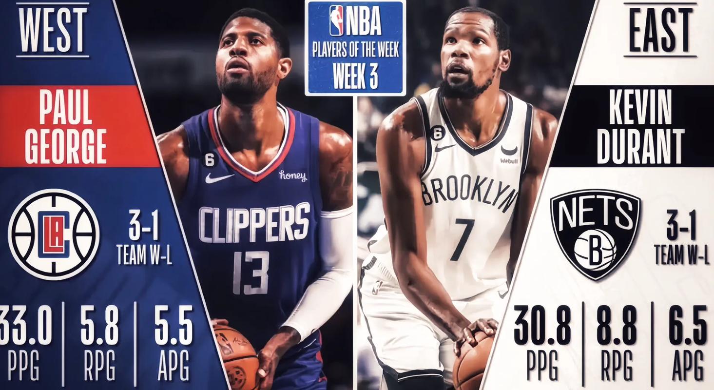 保罗和杜兰特胳膊