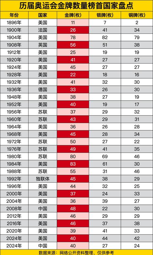 奥运会金牌有多少重量