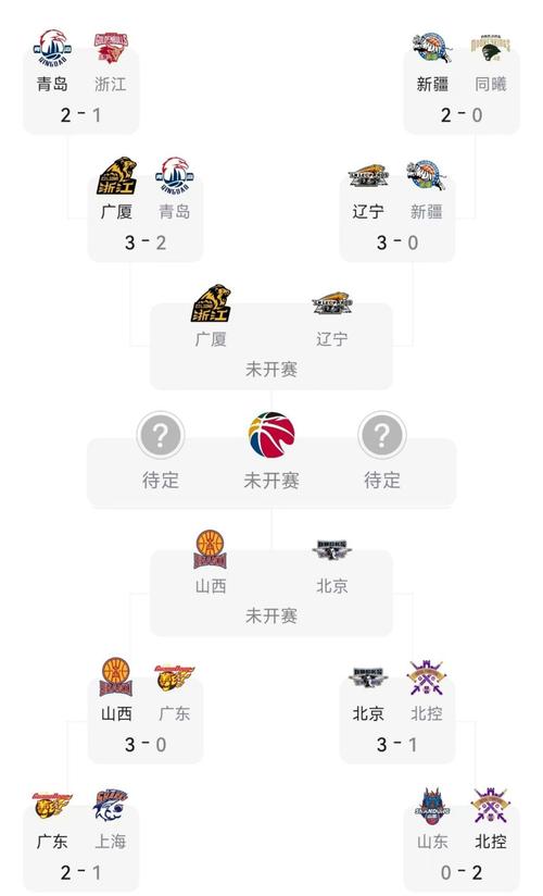 cba复赛情况cba赛程表