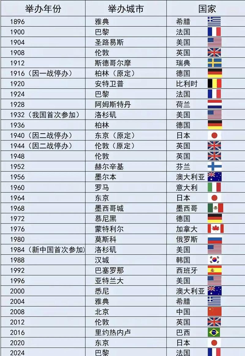 2000年奥林匹克运动会在哪个国家举行