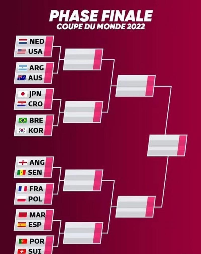 世界杯八强之后怎么打的