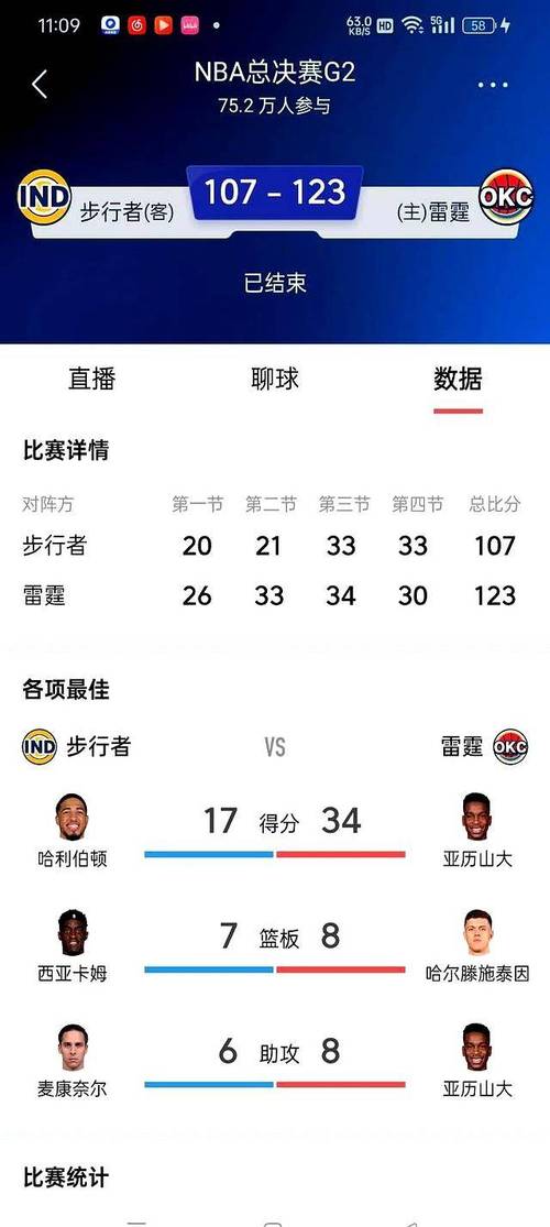 nba最高比分记录
