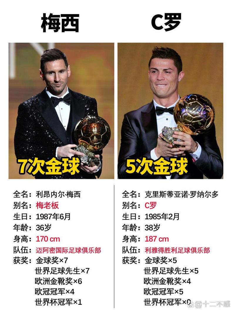 梅西和c罗哪个赚的钱多