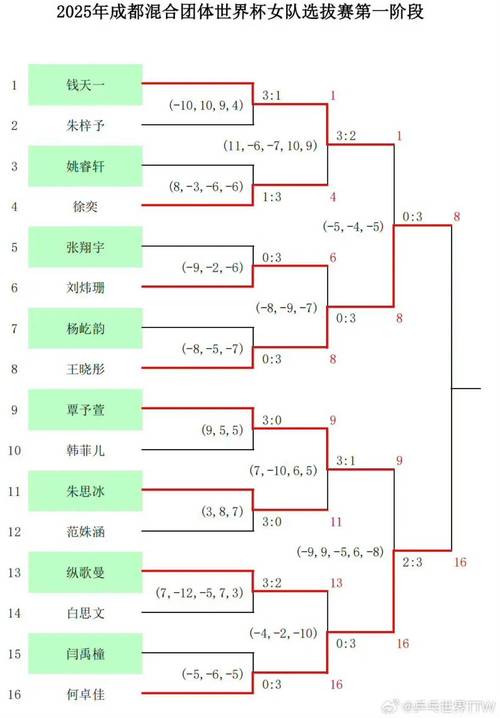 乒乓球单打和双打的比赛次序