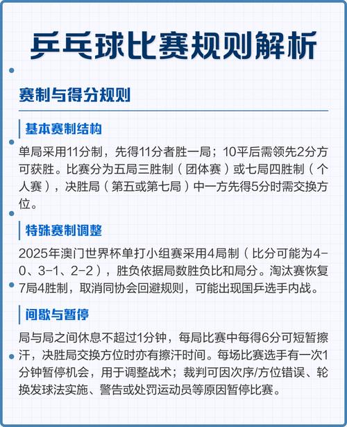 乒乓球国际赛制规则