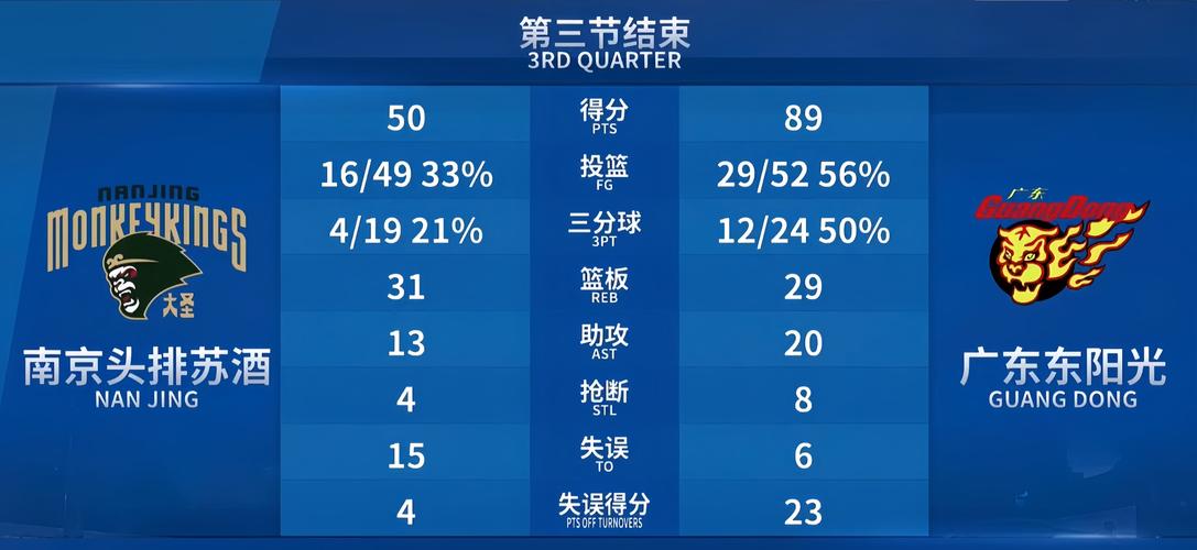 cba现在每节几分钟