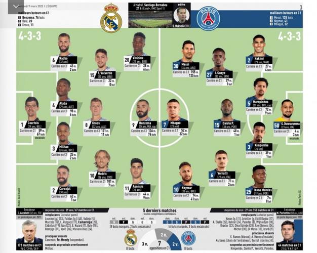 大巴黎和皇马谁有钱