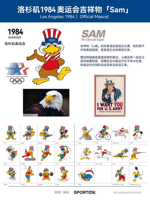 奥运会吉祥物最早出现在哪届奥运会