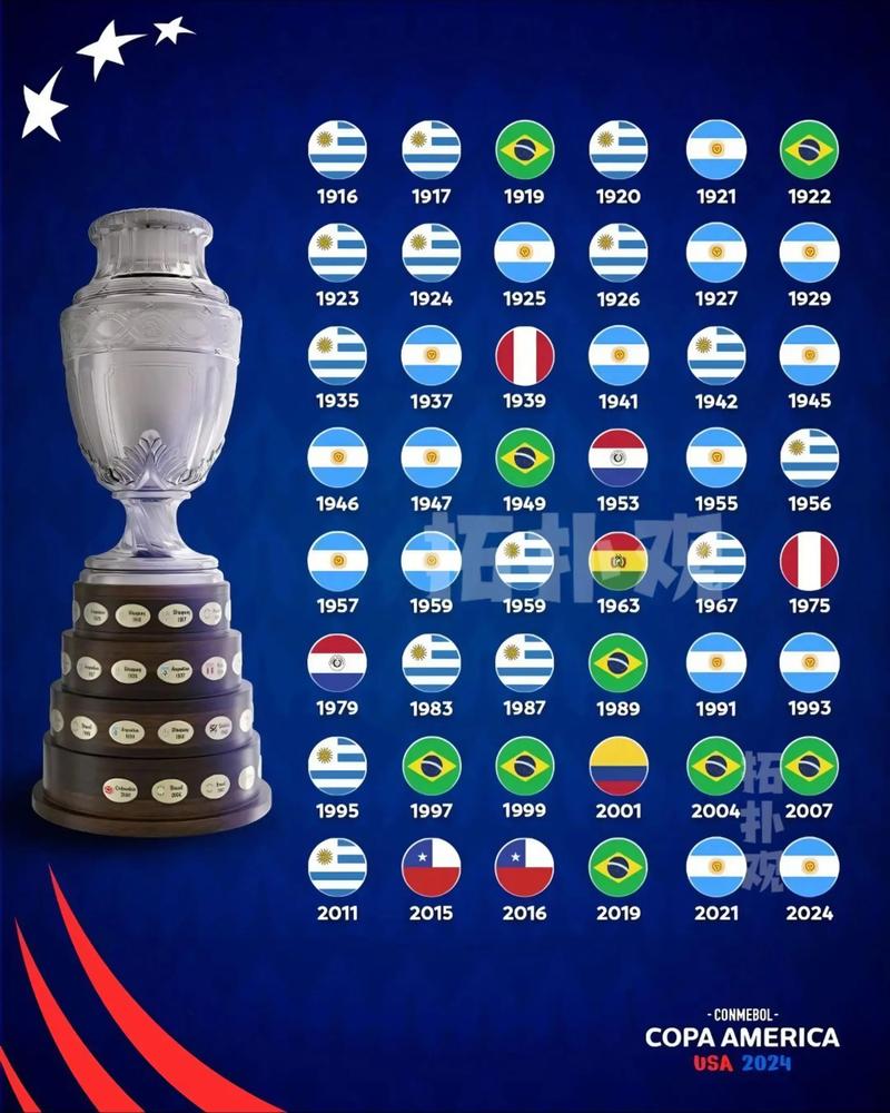 美洲杯2020射手榜