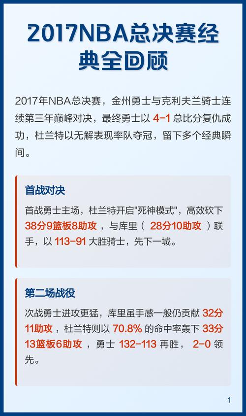2017年nba总决赛得分