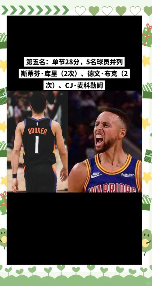 nba三分球最高纪录