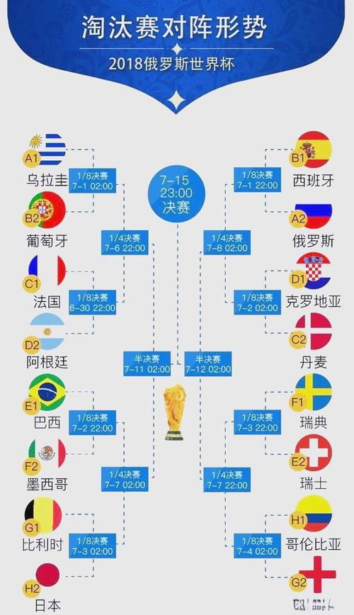 世界杯第三阶段分组