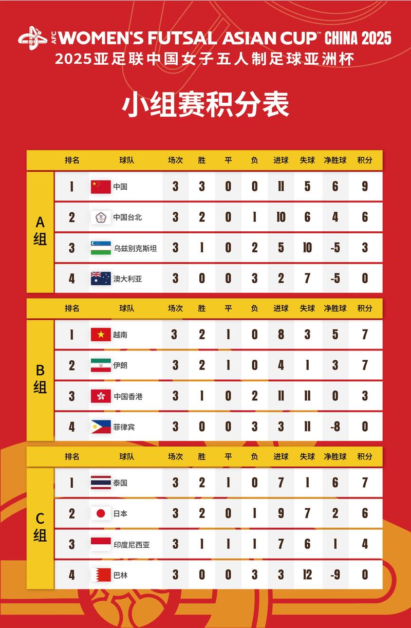 亚预赛12强赛分组